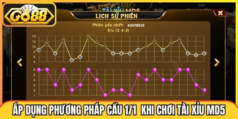 Tài Xỉu MD5 Tại Go88 Game Minh Bạch Công Bằng Tuyệt Đối 4 Vì Sao Dân Chơi Tin Tài Xỉu MD5 Của Chúng Tôi